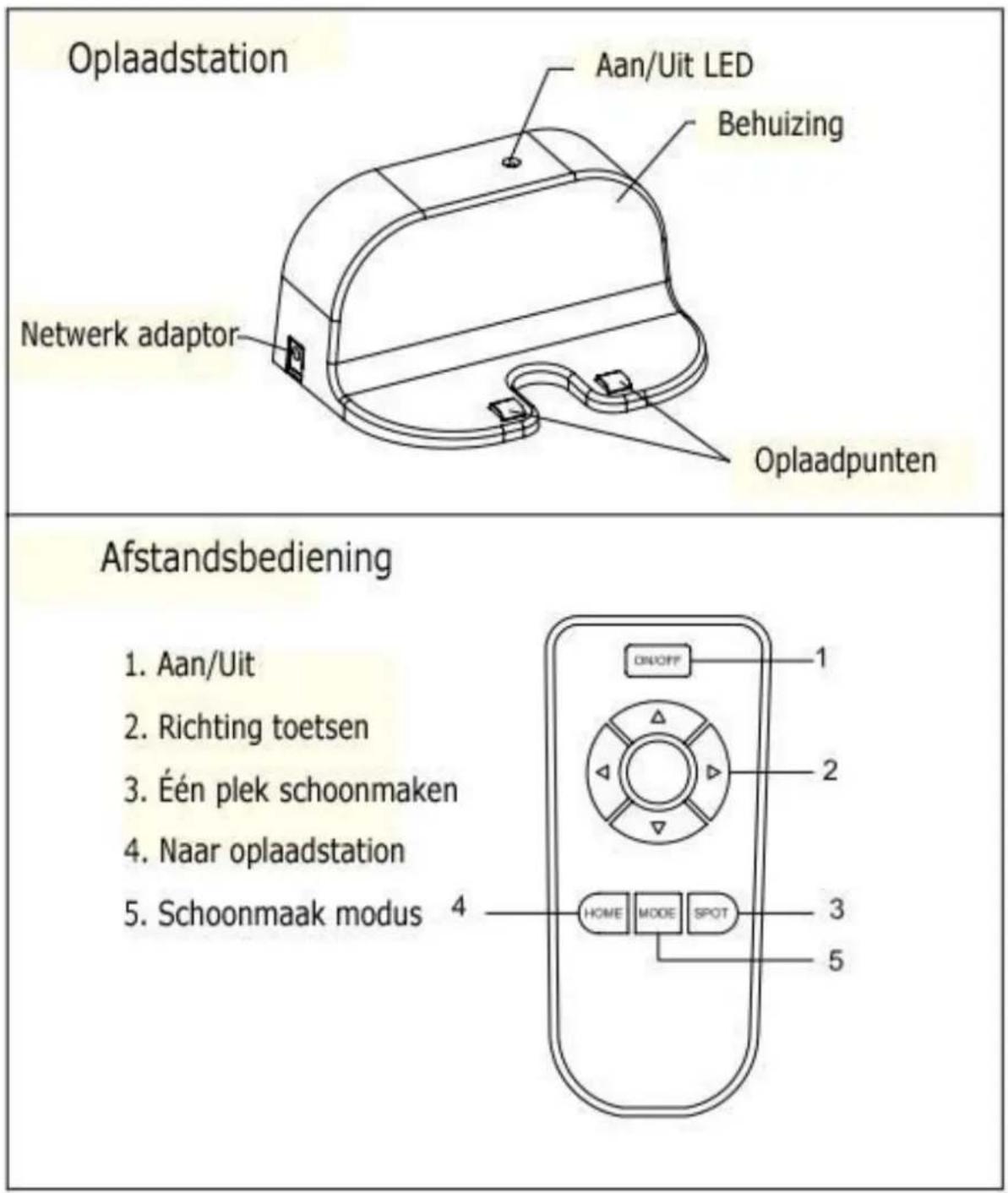 Zoef Robot Sjaan - Sjaan kennenlernen - 10