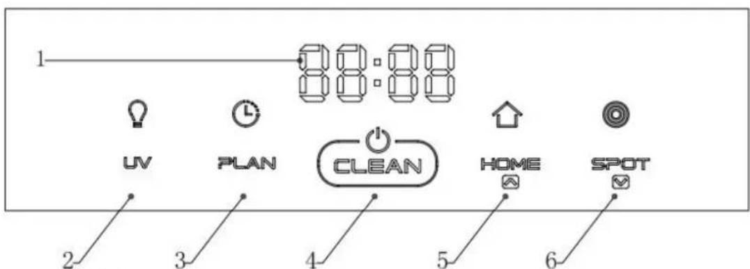 Zoef Robot Sjaan - Display - 1