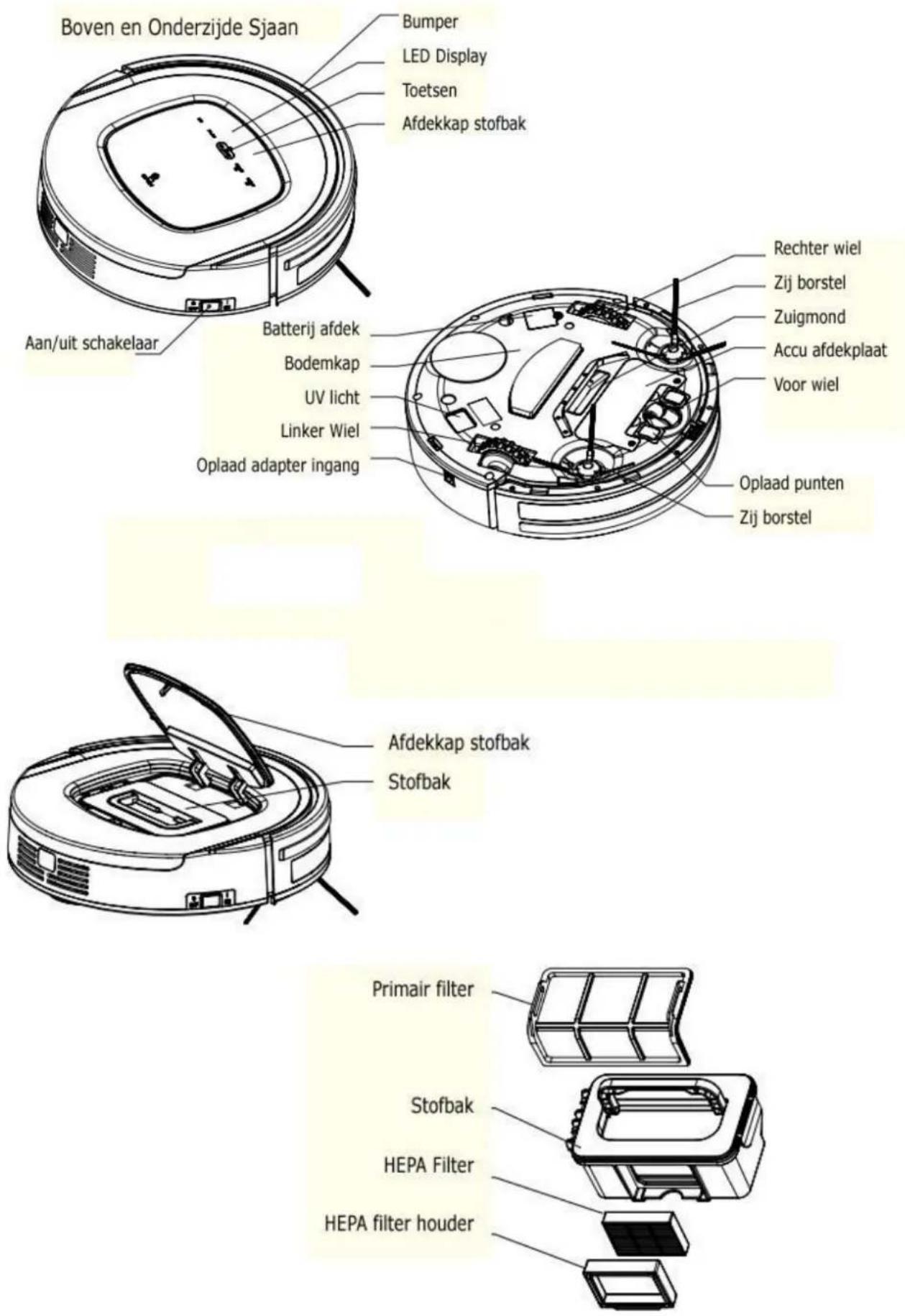 Zoef Robot Sjaan - Sjaan kennenlernen - 9