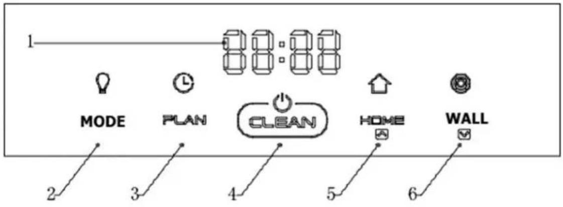 Zoef Robot Sjaan - Display Panel - 1