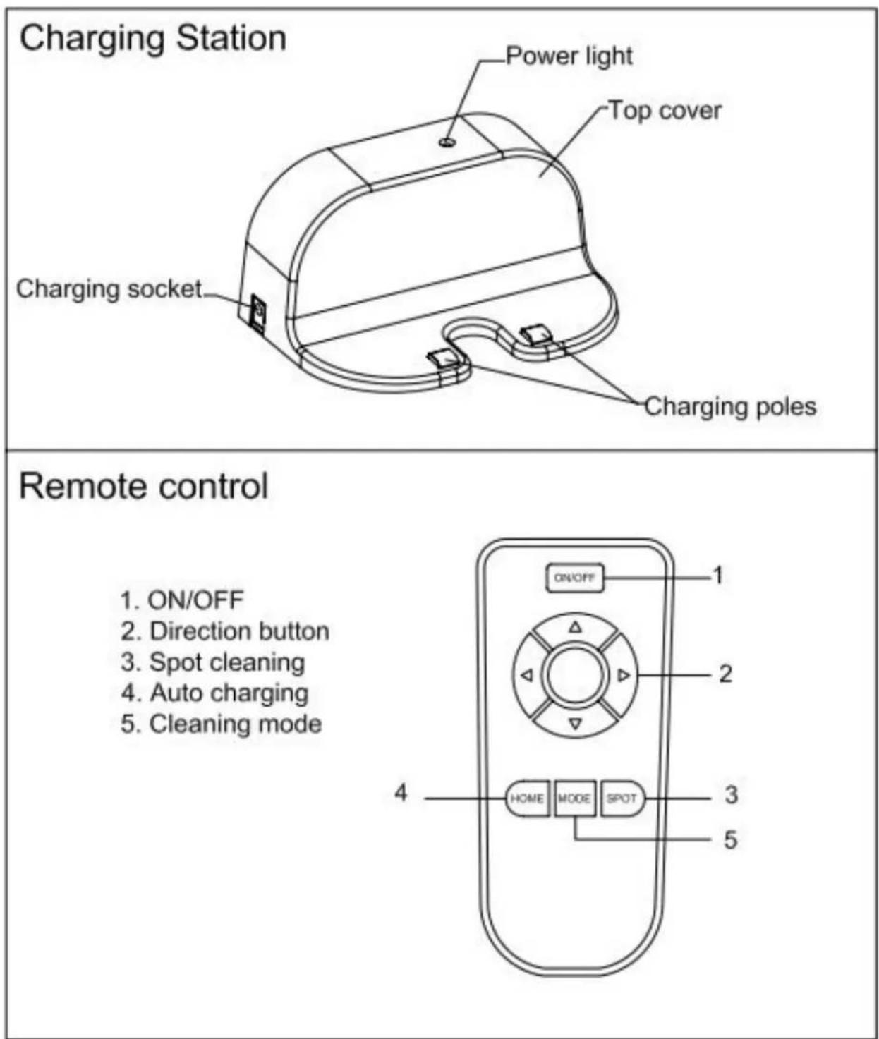 Zoef Robot Sjaan - Product Components - 12