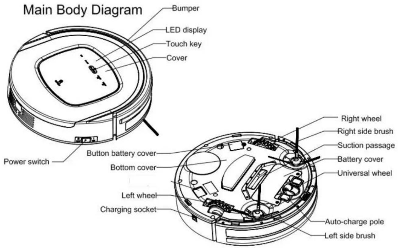 Zoef Robot Sjaan - Product Components - 9