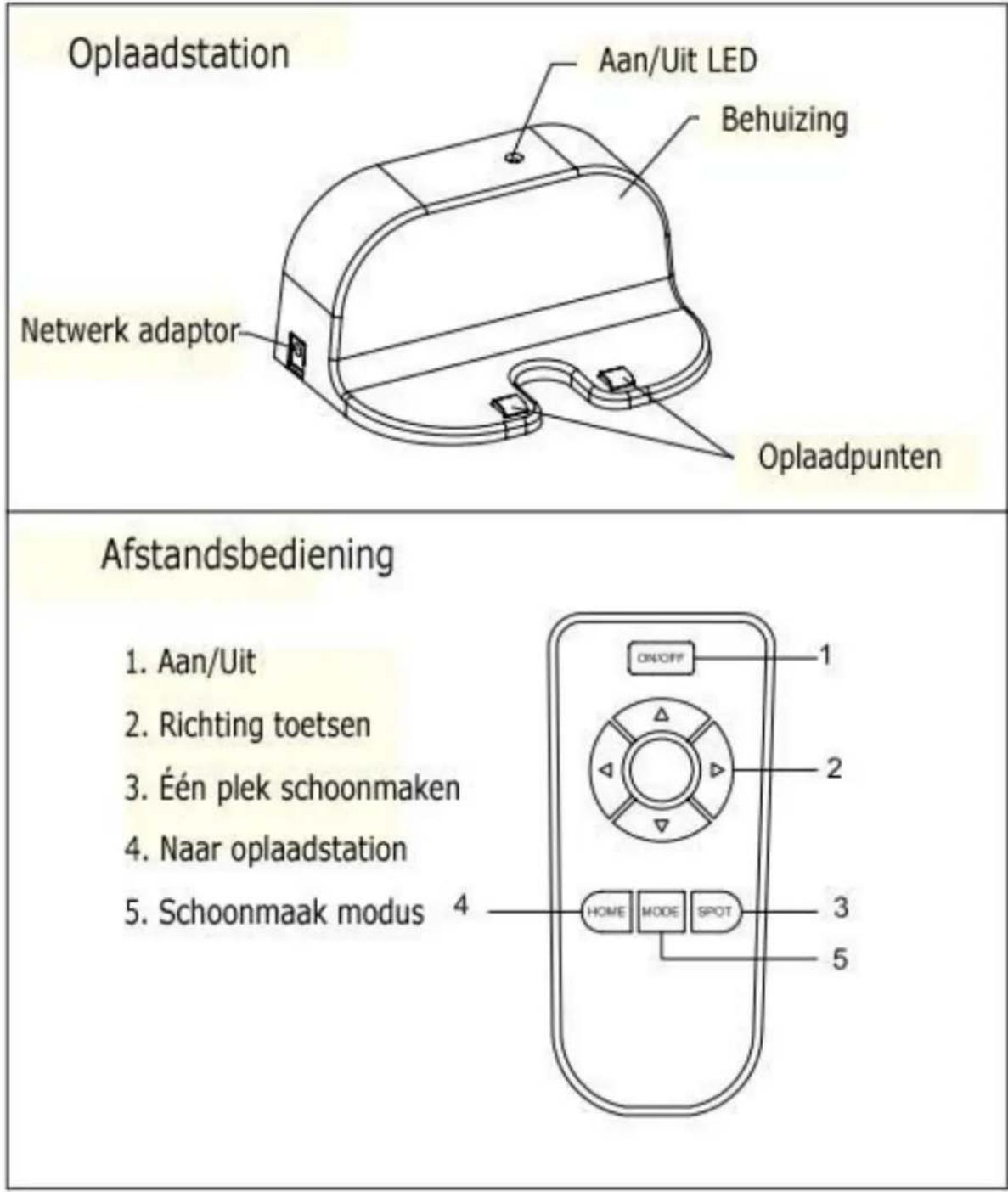 Zoef Robot Sjaan - Kennismaking met Sjaan - 1