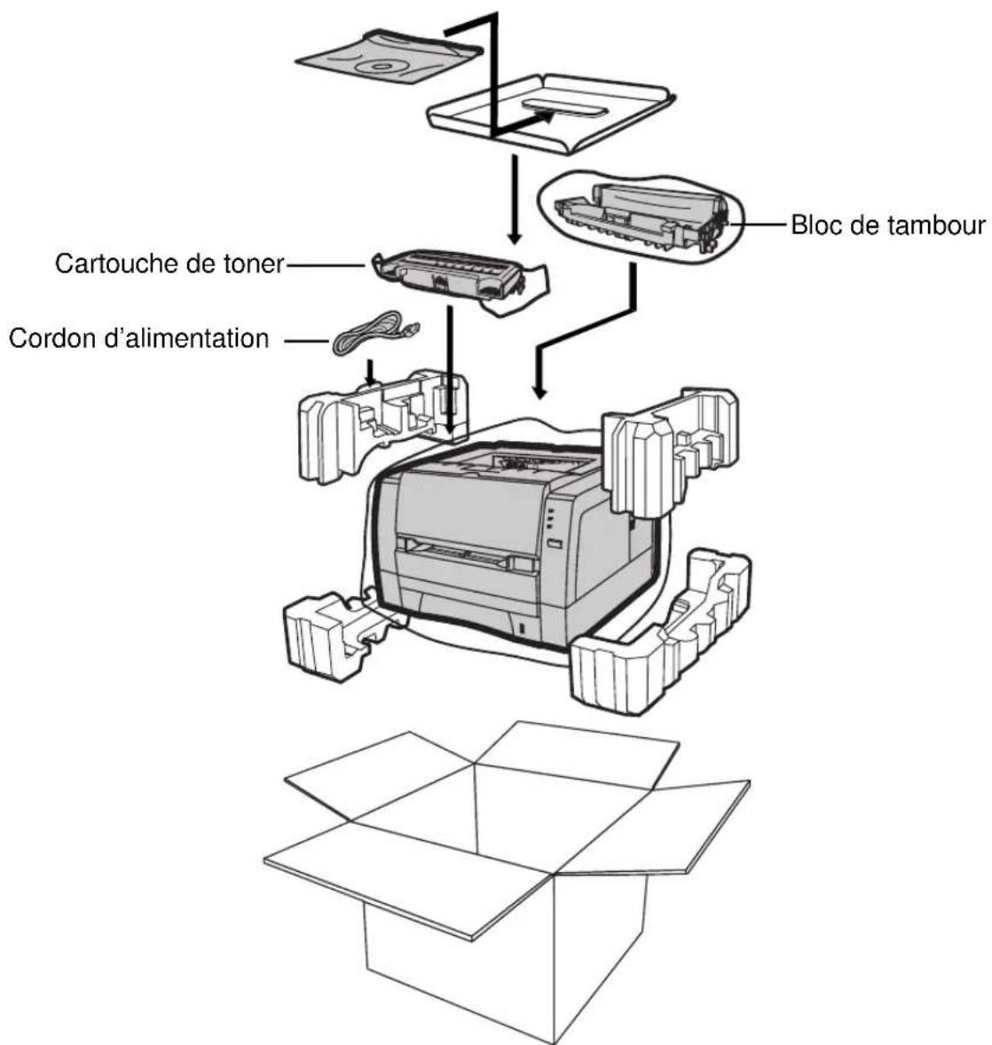 PANASONIC KXP7100 - NOTA - 1