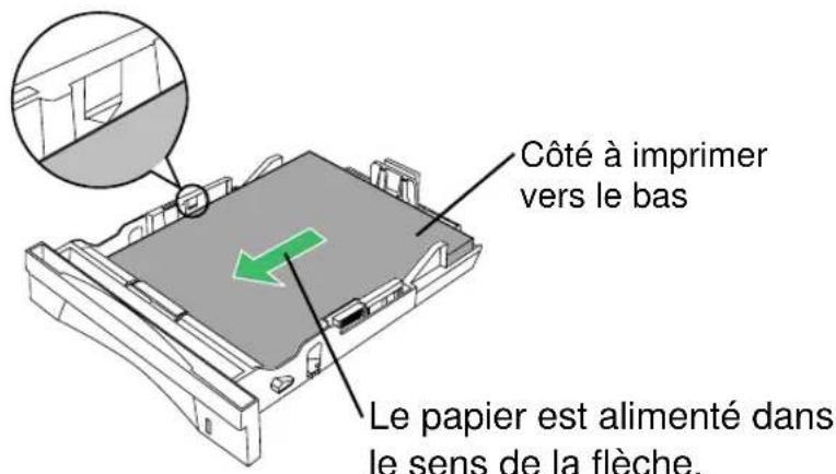 PANASONIC KXP7100 - Bac d'alimentation Media vide ou mal charge - 3