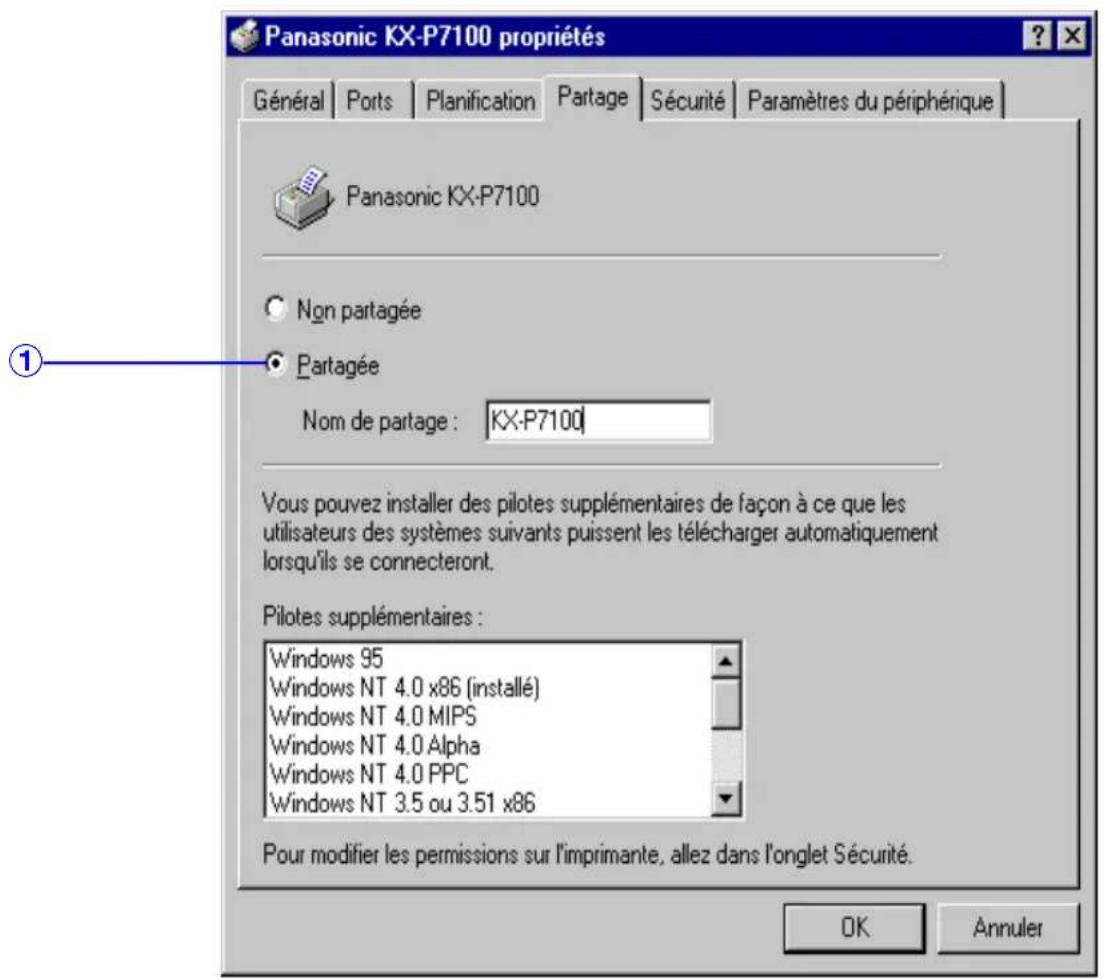 PANASONIC KXP7100 - Onglet Partage (Windows NT 4.0 / Windows 2000) - 1