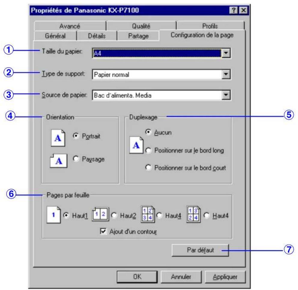 PANASONIC KXP7100 - Onglet Configuration de la page - 1