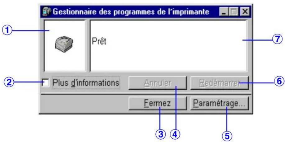 PANASONIC KXP7100 - Fonction de le gestionnaire des programmes - 1