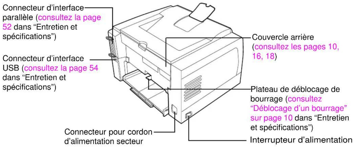 PANASONIC KXP7100 - Noms des pieces - 2