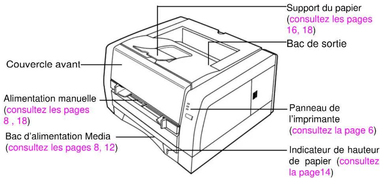 PANASONIC KXP7100 - Noms des pieces - 1