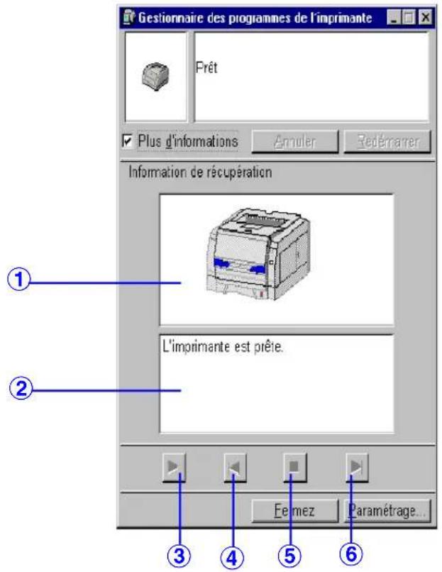 PANASONIC KXP7100 - Information de récapération - 1