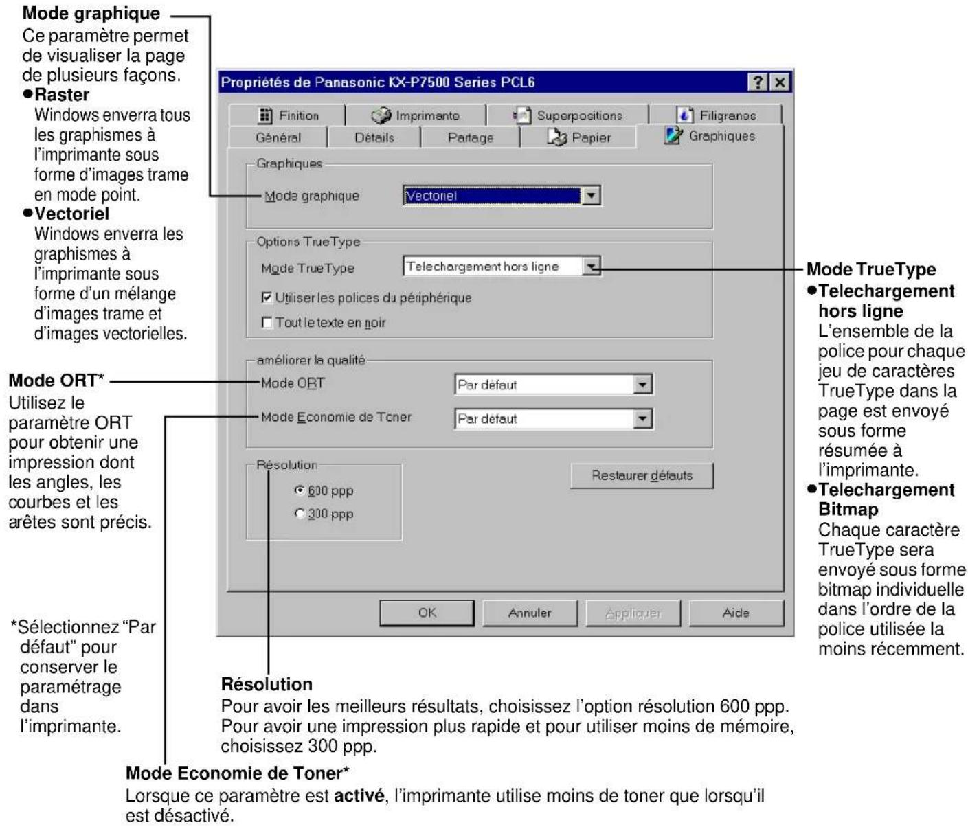 PANASONIC KXP7500 - Onglet Graphiques - 1