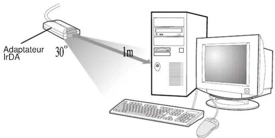 PANASONIC KXP7500 - Procedure d'impression - 1