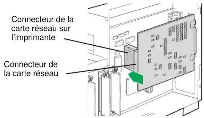 PANASONIC KXP7500 - Pour installer la carte réseau: - 2
