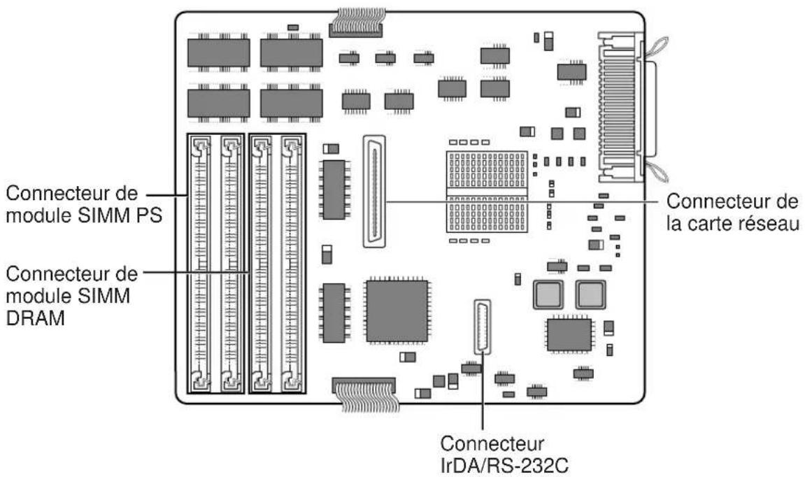 PANASONIC KXP7500 - ■ Présentation de la carte contrôleur - 1