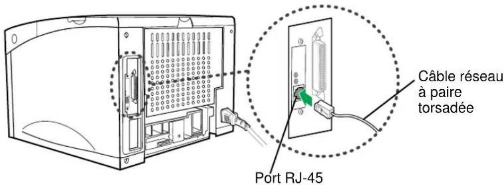 PANASONIC KXP7500 - Pour installer la carte réseau: - 4