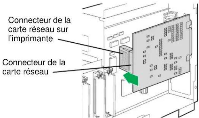 PANASONIC KXP7500 - Pour installer la carte réseau: - 2