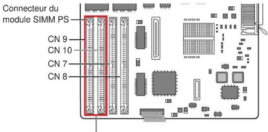 PANASONIC KXP7500 - Installation d'un module SIMM PS - 1