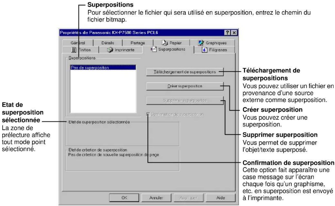 PANASONIC KXP7500 - Onglet Superpositions - 2