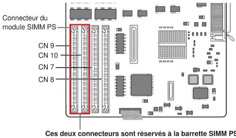 PANASONIC KXP7500 - Installation d'un module SIMM PS - 1
