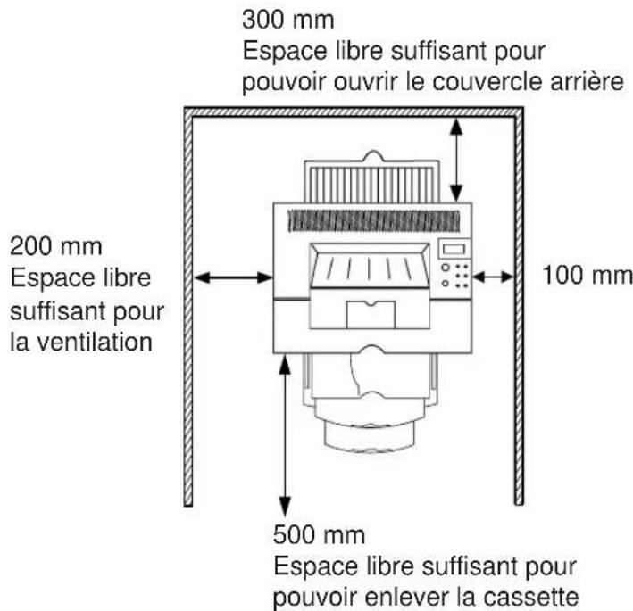 PANASONIC KXP7500 - Espace minimum nécessaire - 1