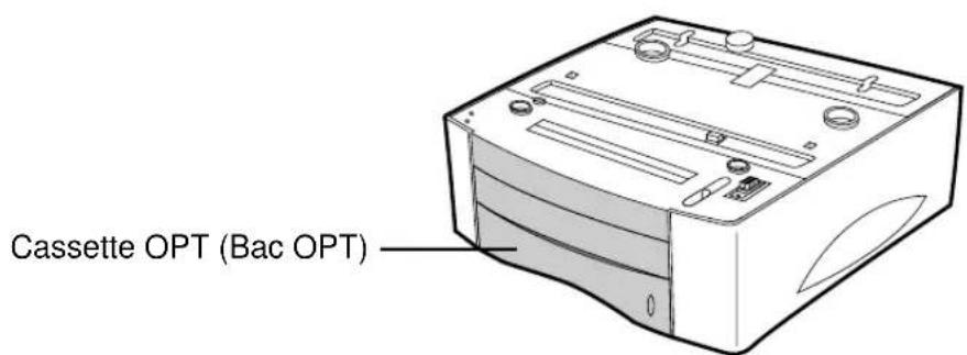PANASONIC KXP7500 - Installation de la 2ème cassette d'alimentation (500 pages) - 1
