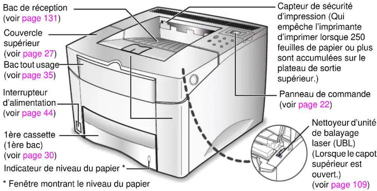 PANASONIC KXP7500 - Vue avant - 1