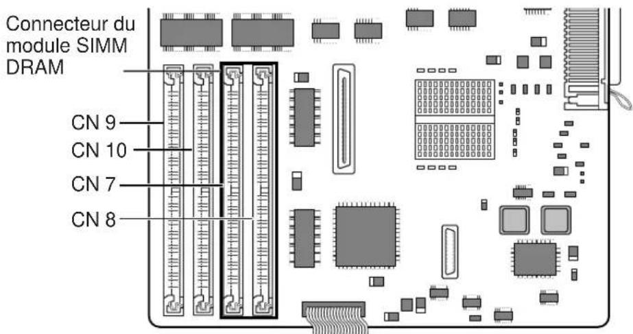 PANASONIC KXP7500 - Installation d'un module SIMM DRAM - 1