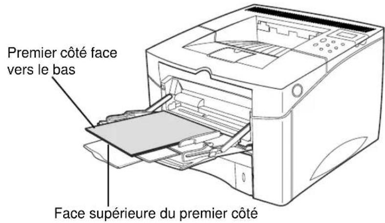 PANASONIC KXP7500 - Orientation du papier pour l'impression recto verso - 1