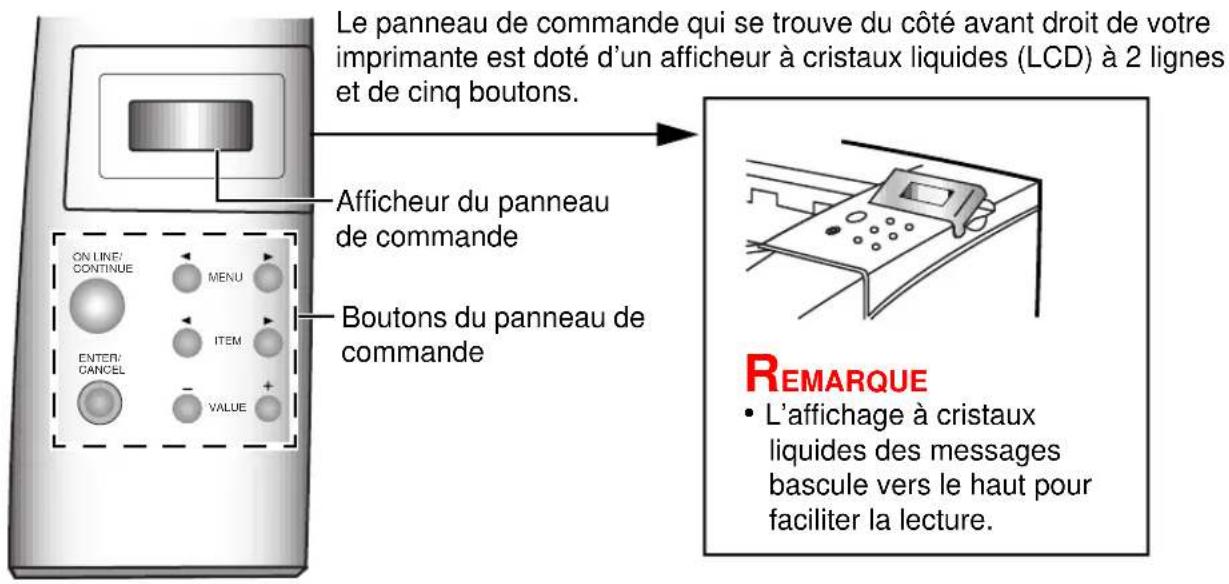 PANASONIC KXP7500 - Présentation résumée du panneau de commandes - 1