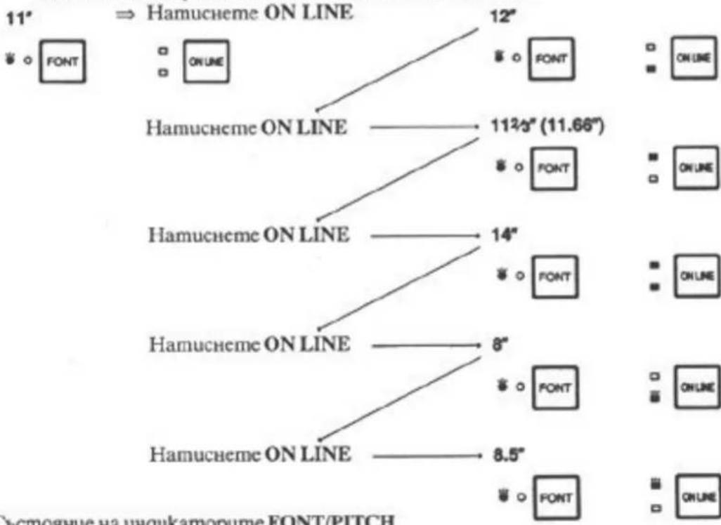 PANASONIC KXP1694 - Използване на контролния панел - 17