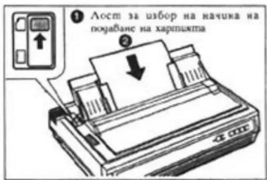 PANASONIC KXP1694 - Зареждане на хартията (бутон LOAD PARK) - 1