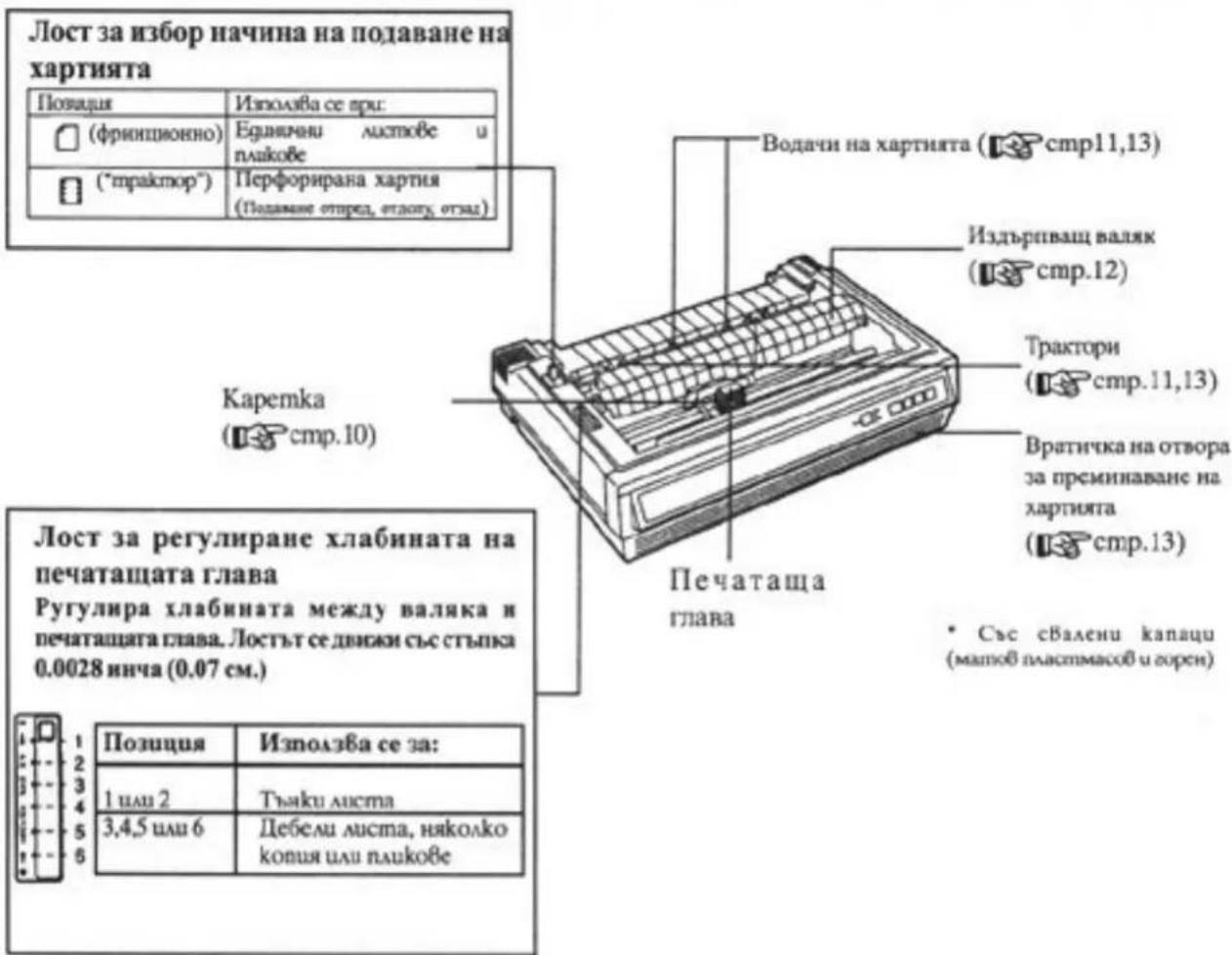 PANASONIC KXP1694 - Части на принтера - 1