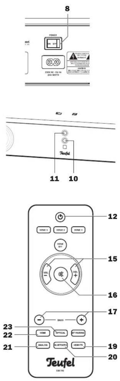 Teufel Cinebase - Régler les basses - 1