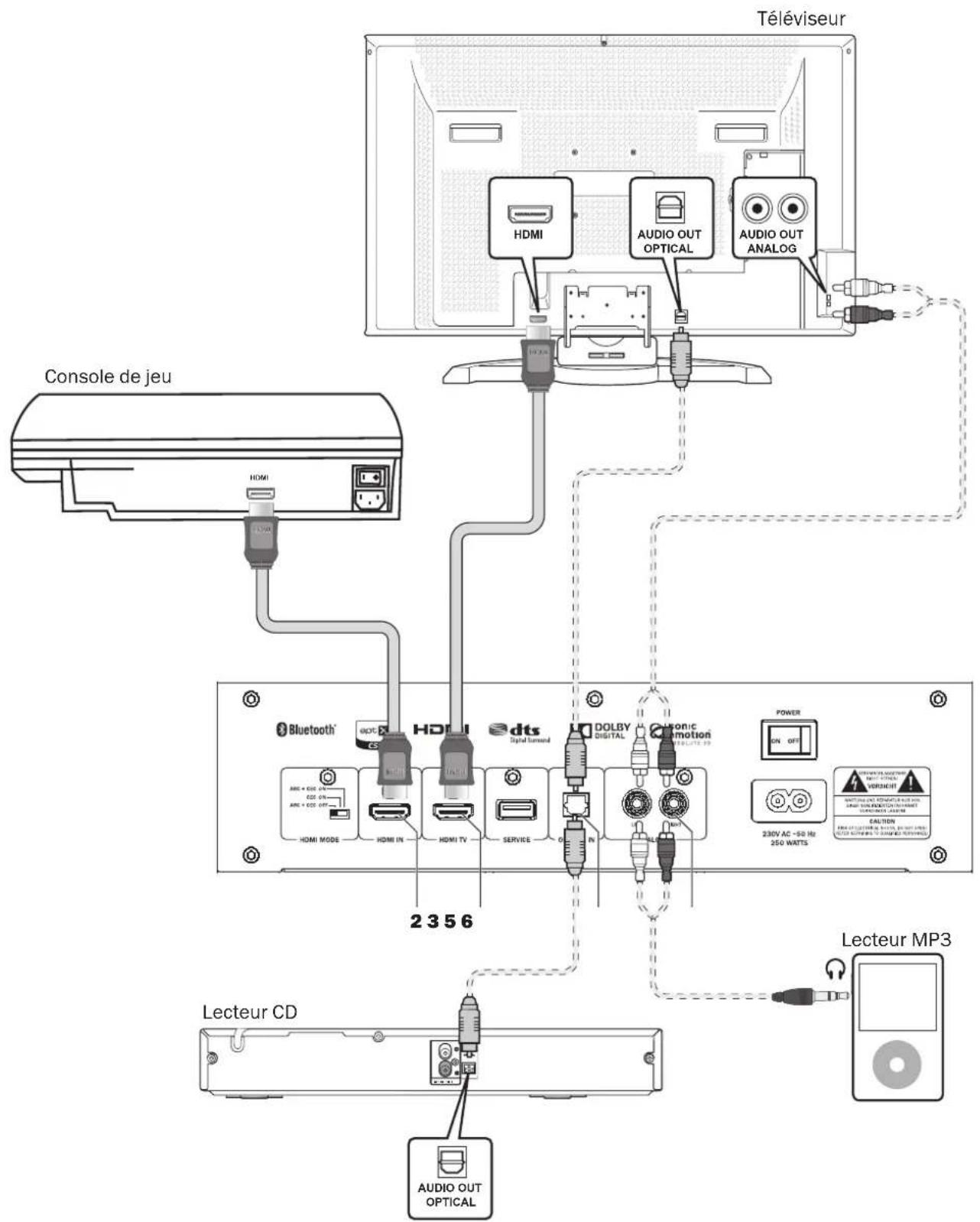 Teufel Cinebase - Alimentation électrique - 1