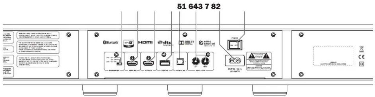 Teufel Cinebase - Éléments de commande et ports - 1