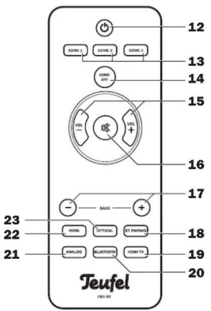 Teufel Cinebase - Éléments de commande et ports - 3