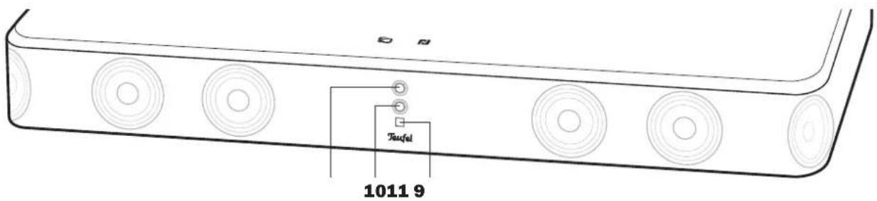 Teufel Cinebase - Éléments de commande et ports - 2