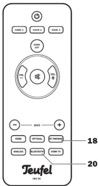 Teufel Cinebase - Bluetooth - 3