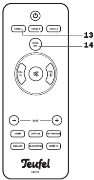 Teufel Cinebase - Bluetooth - 1
