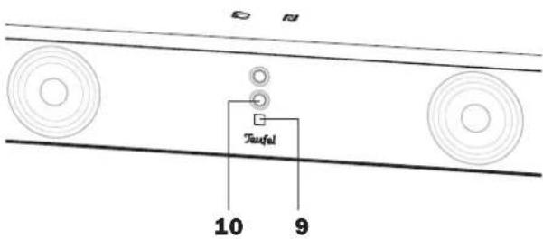 Teufel Cinebase - Fonctionnement - 1