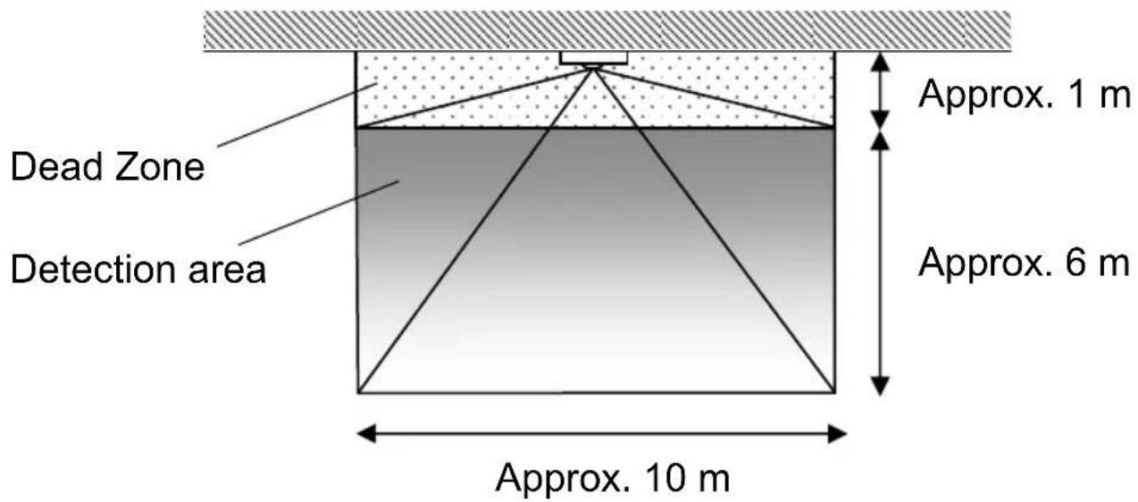 PANASONIC CZCENSC1 - Guideline for detection area - 1