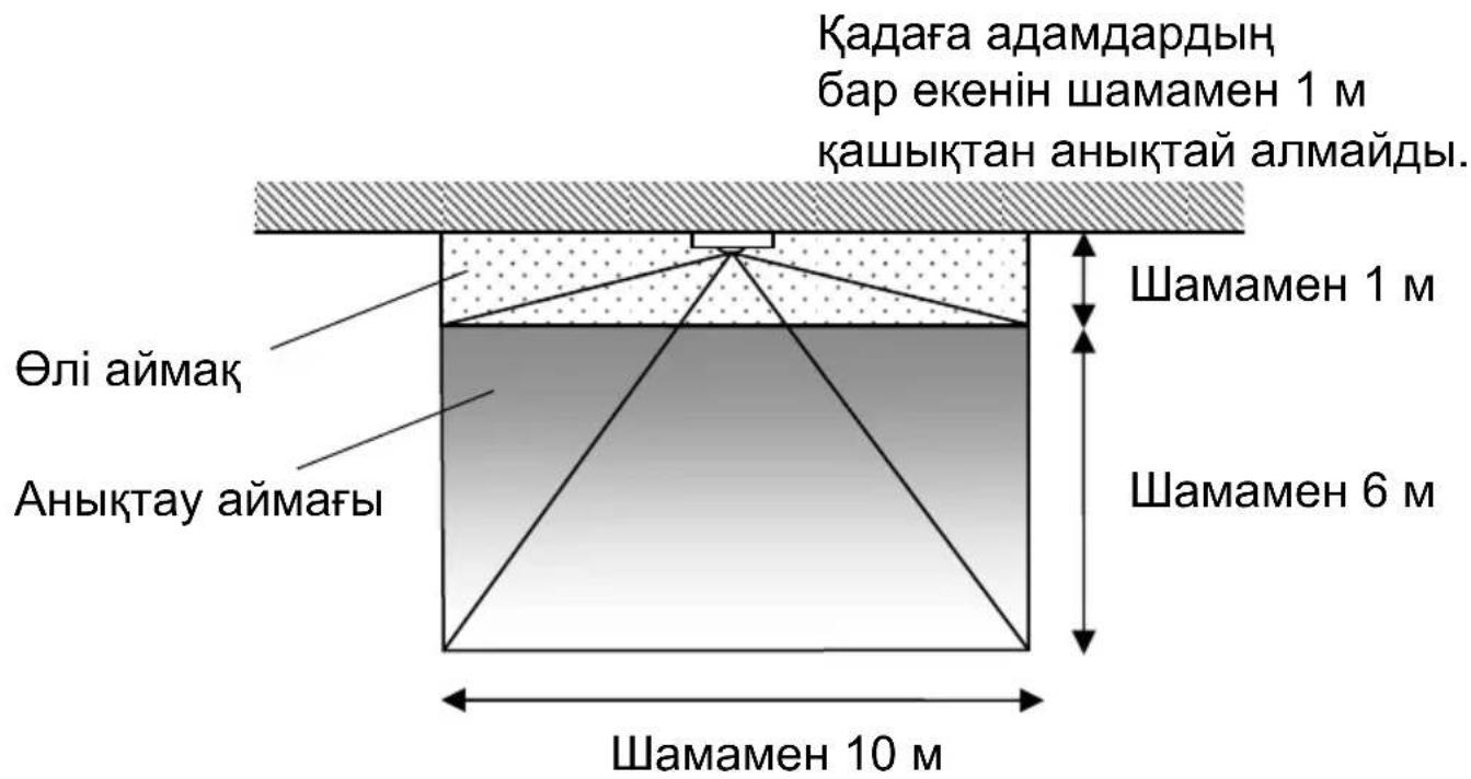 PANASONIC CZCENSC1 - AhbikTay aMafbIHbIH HcCKayJbIfbl - 1