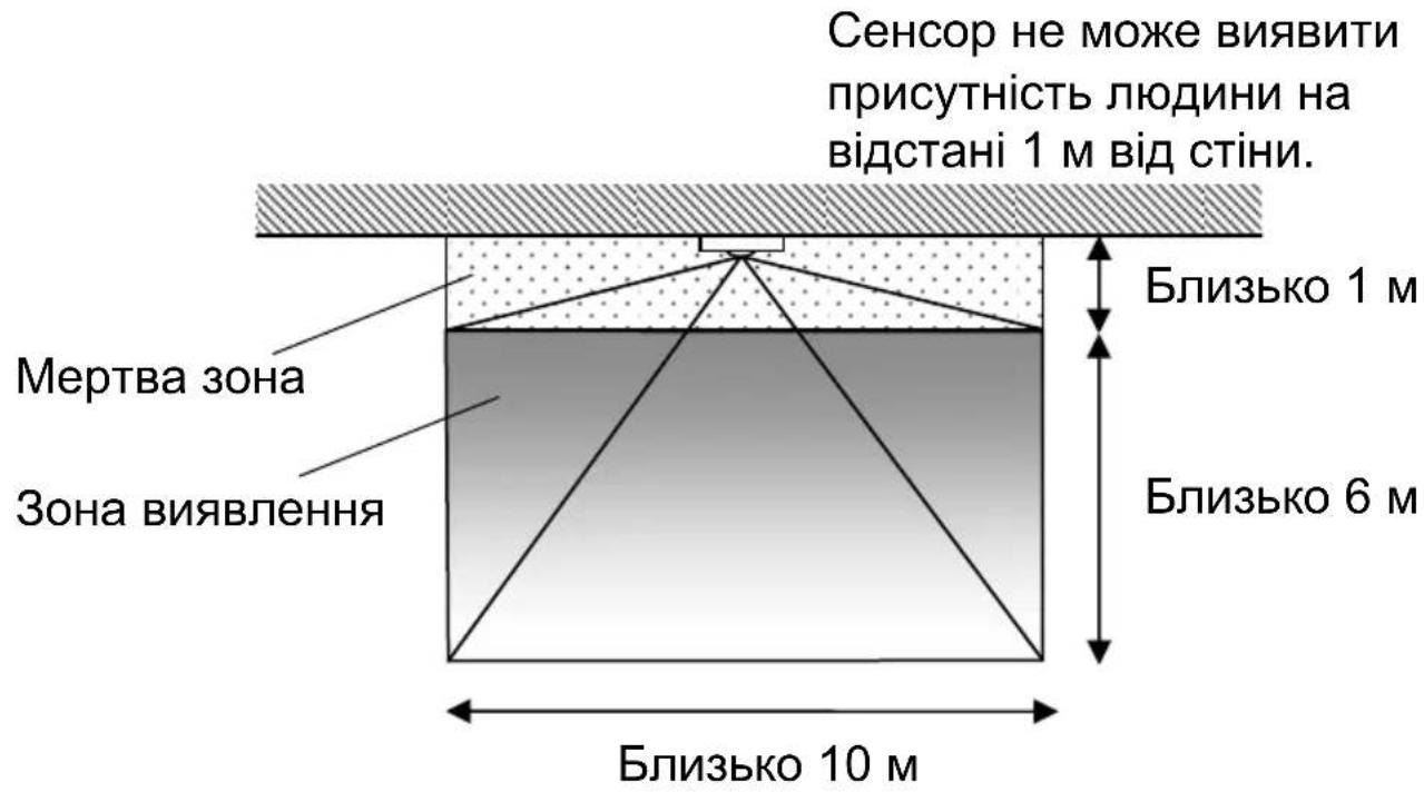 PANASONIC CZCENSC1 - Bka3iBkn 0do 3OHN BnABlneHna - 1
