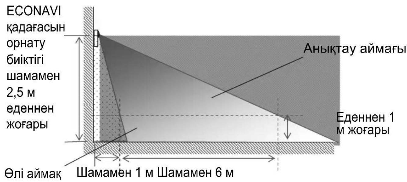 PANASONIC CZCENSC1 - AhbikTay aMafbIHbIH HcCKayJbIfbl - 2