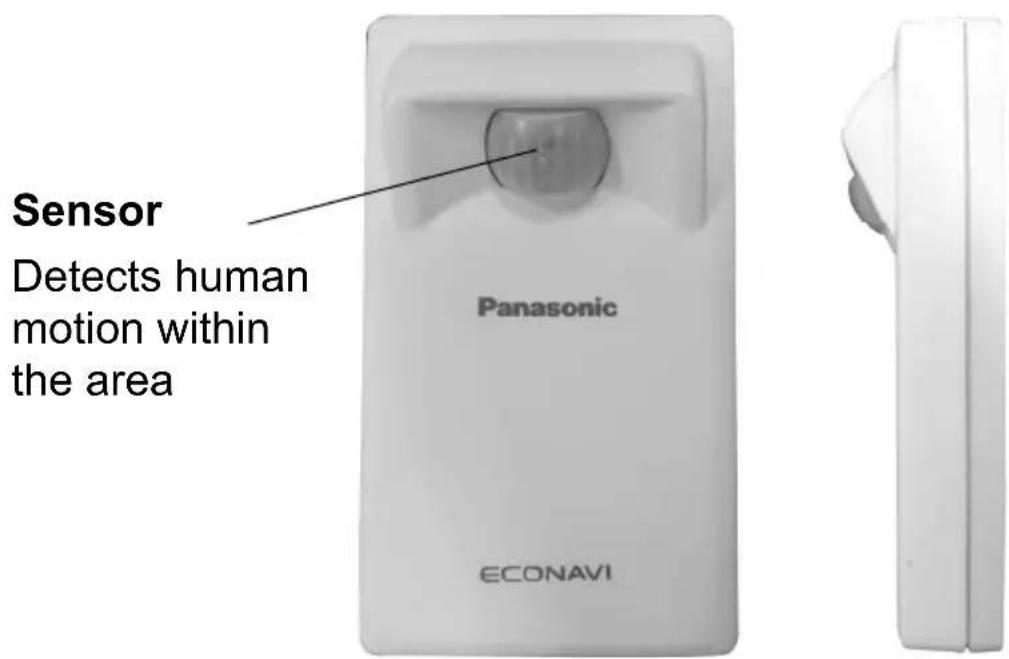 PANASONIC CZCENSC1 - Parts Name - 1