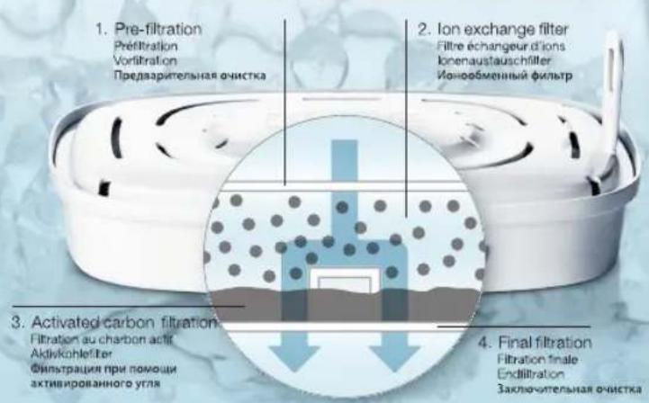 ELECTROLUX EWFSJ3 - YHTEYSTIEDOT - 15