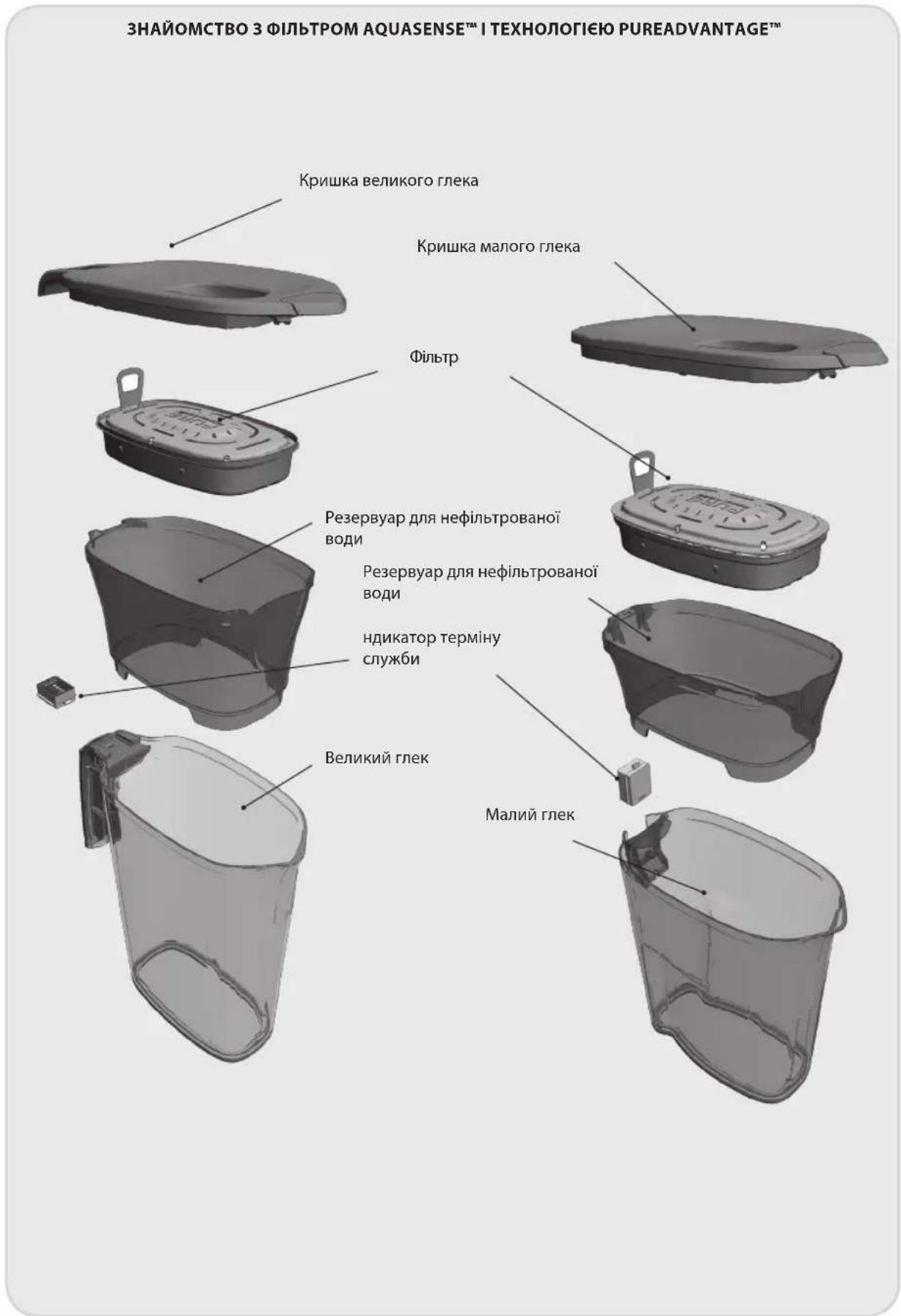ELECTROLUX EWFSJ3 - KOHTAKTHbIE DAHHbIE - 6