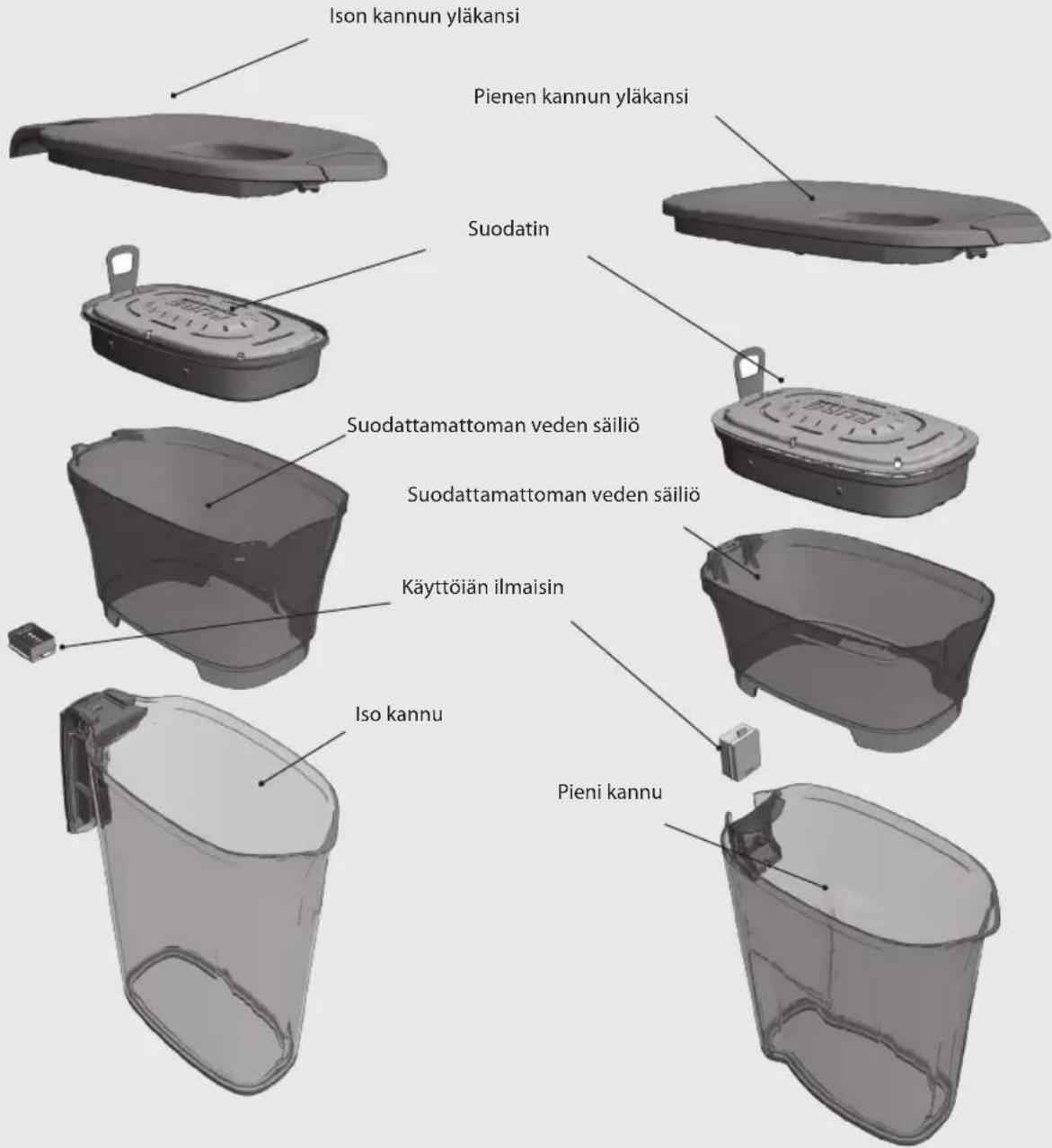 ELECTROLUX EWFSJ3 - KONTAKTDETAJER - 6