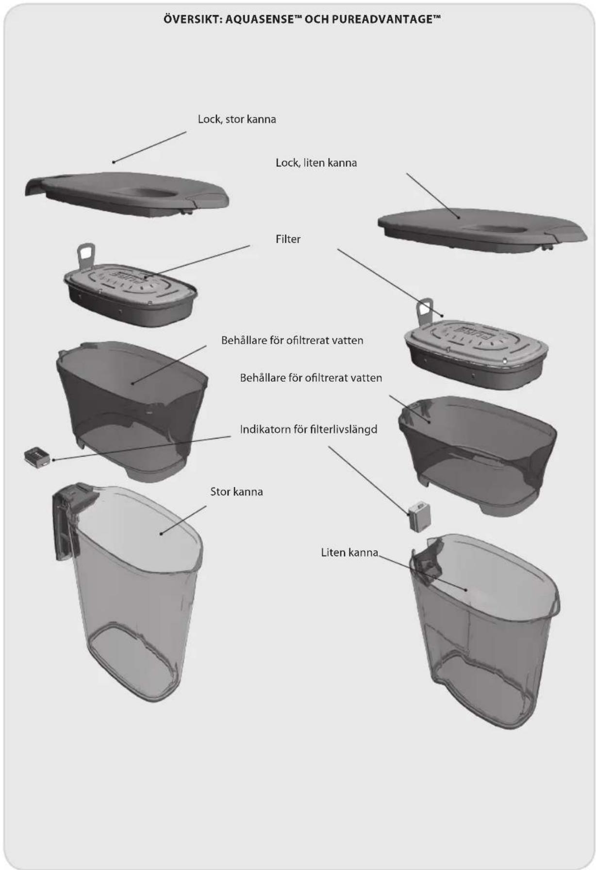 ELECTROLUX EWFSJ3 - CONTACT DETAILS - 6